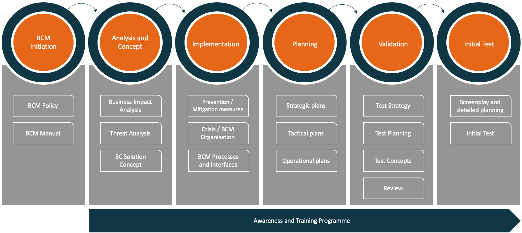 implement-bcm-business-continuity-management-with-controllit-ag